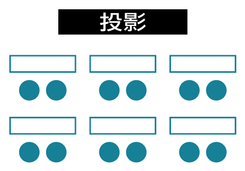 BRCC商元會議中心 場地排列規劃-教室型